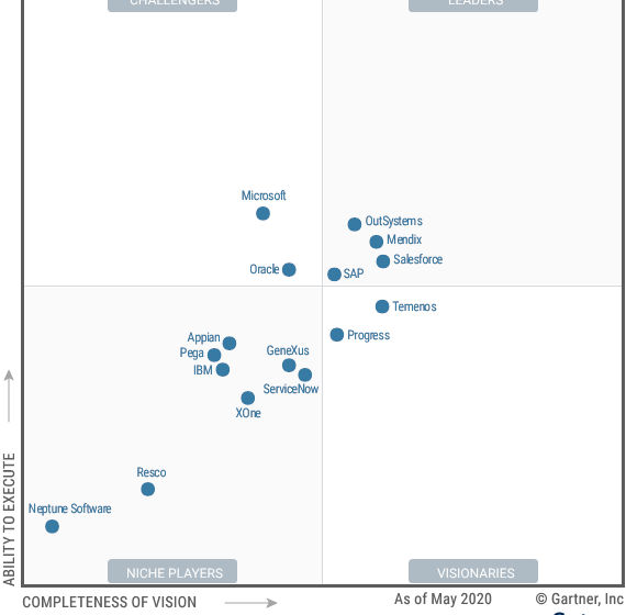  [Báo cáo ngành Công Nghệ] Magic Quadrant cho Nền tảng phát triển đa trải nghiệm