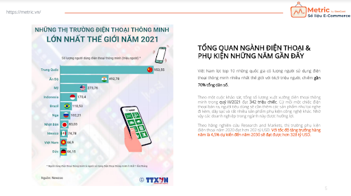 Việt Nam lọt top 10 quốc gia sử dụng điện thoại thông minh nhiều nhất thế giới