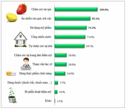 Tổng quan thị trường spa tại Việt Nam năm 2023