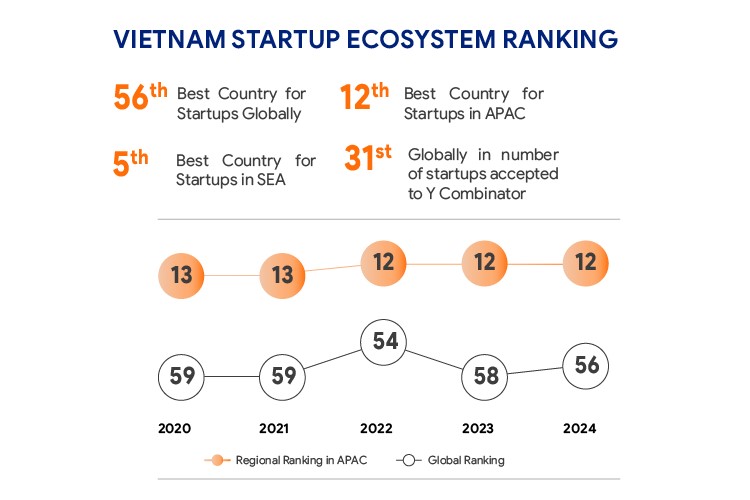 Cơ hội vàng khời nghiệp ngành CNTT tại Việt Nam
