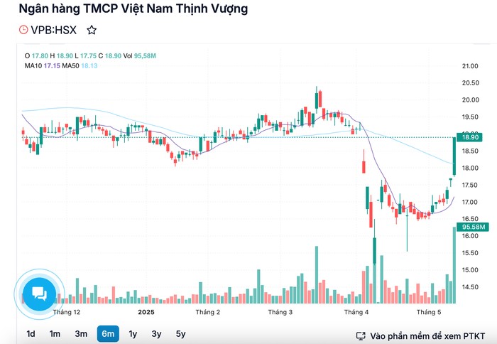 Cổ phiếu VPBank