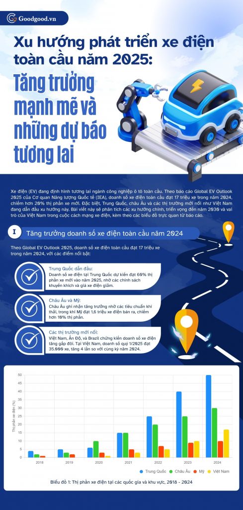Xu hướng phát triển xe điện trong tương lai