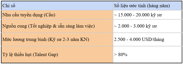 Cung - Cầu nhân lực ngành AI & Khoa học dữ liệu tại Việt Nam (Ước tính 2024-2025)