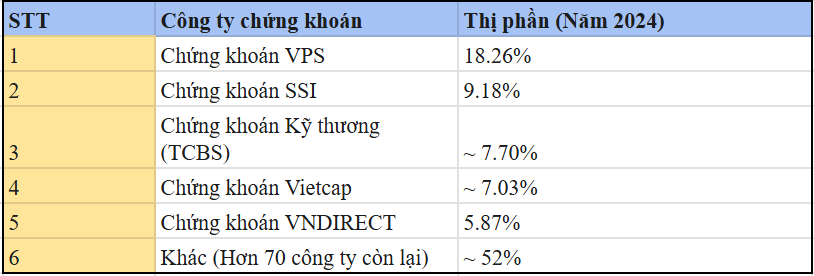 Phân tích cạnh tranh trong thị trường chứng khoán: