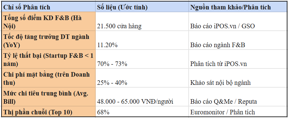  Phân tích Số liệu Cạnh tranh & Quy mô Thị trường quán Cafe 