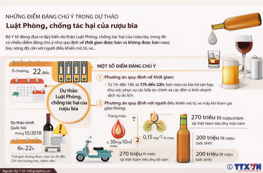  Ngành bia & đồ uống có cồn:  Khi quảng cáo bị siết chặt, thương hiệu phải làm gì?